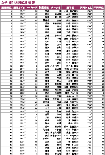 全国中学駅伝 女子結果 ２０１５ 子育て 親学 新 親たちよ どこへ行く