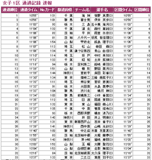 関東中学駅伝女子結果 ２０１５ 子育て 親学 新 親たちよ どこへ行く